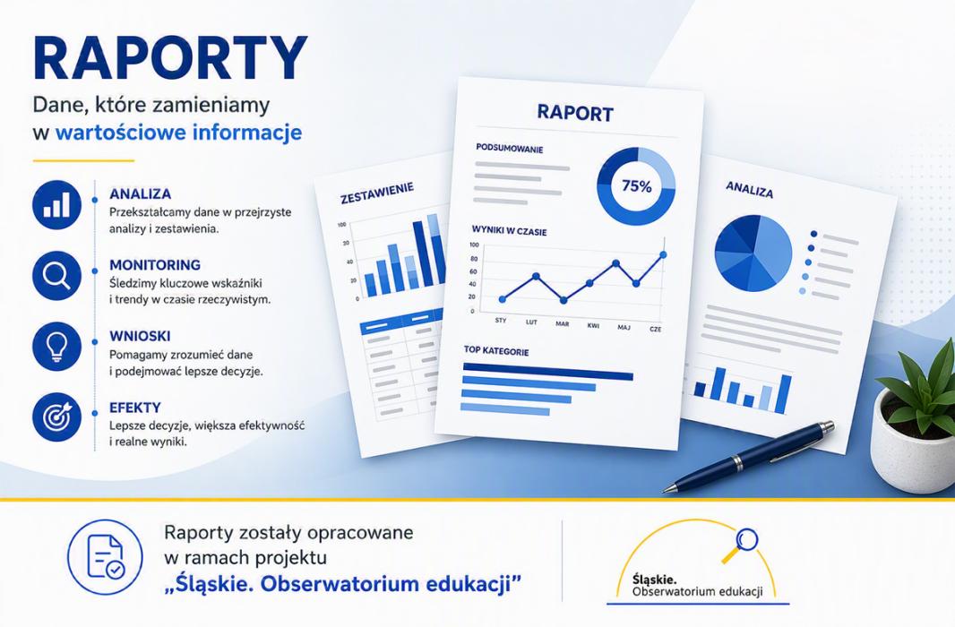 Plansza raporty