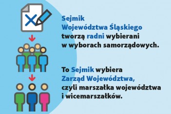 Wybory do Sejmiku Województwa Śląskiego