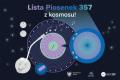  Lista Piosenek 257. graf. UMWS 