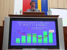  Śląski Komendant Wojewódzki Policji Kazimierz Szwajcowski 