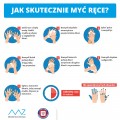  Mycie rąk / mat. MZ 